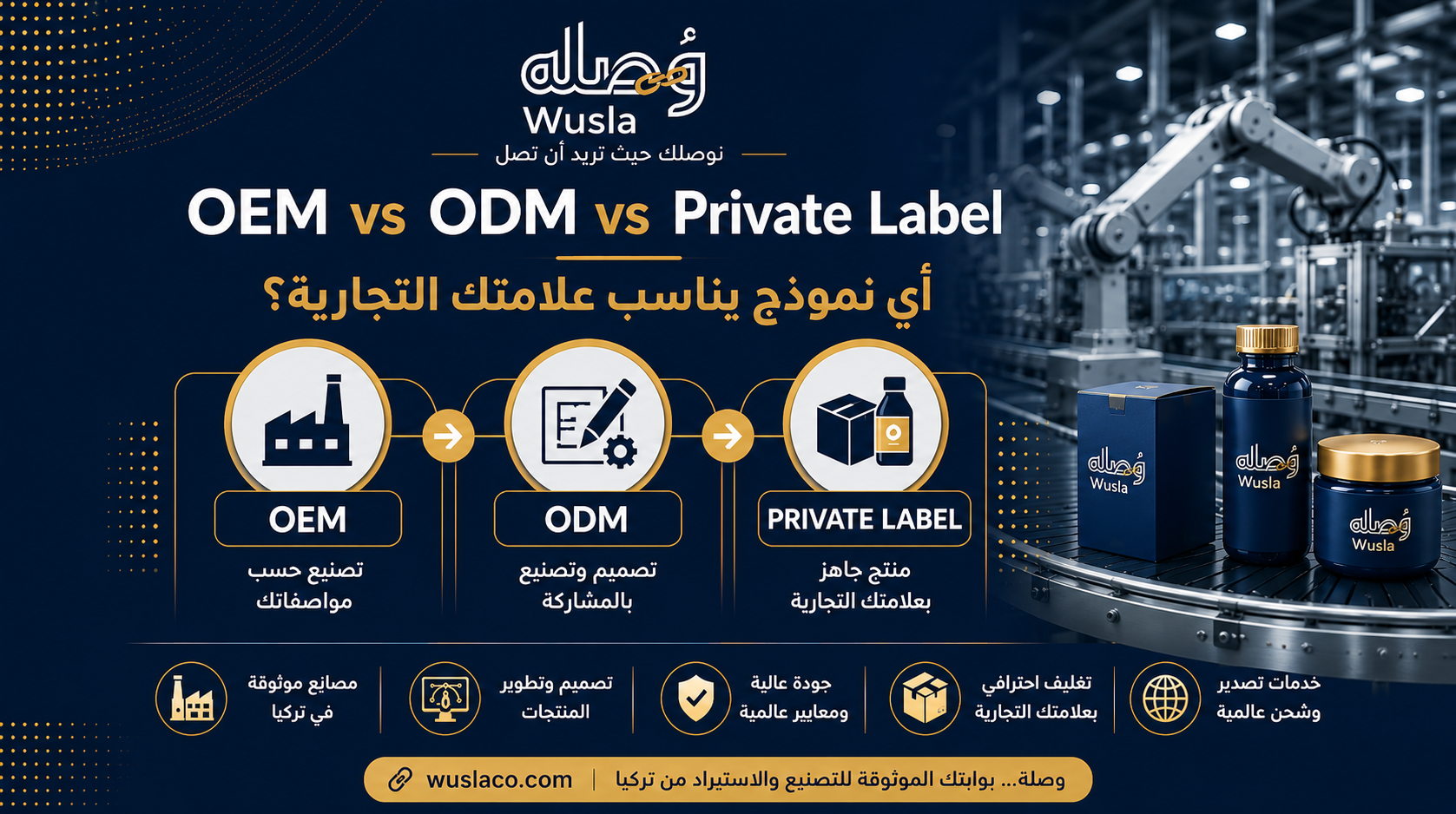 الفرق بين OEM و ODM و Private Label: أي نموذج يناسب علامتك التجارية؟